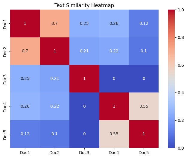 Confusion Matrix